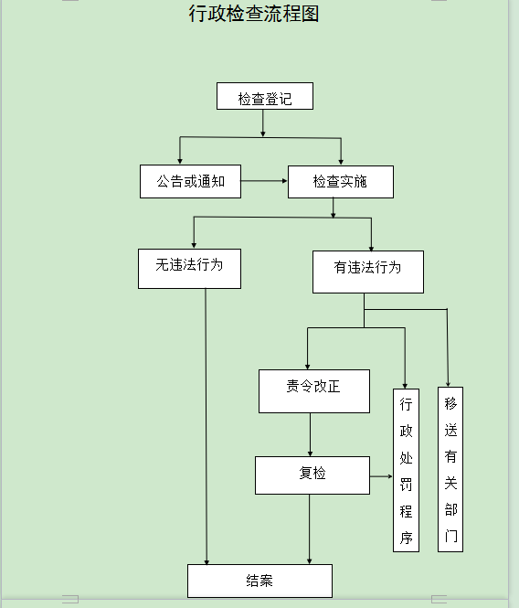 行政检查流程图.png